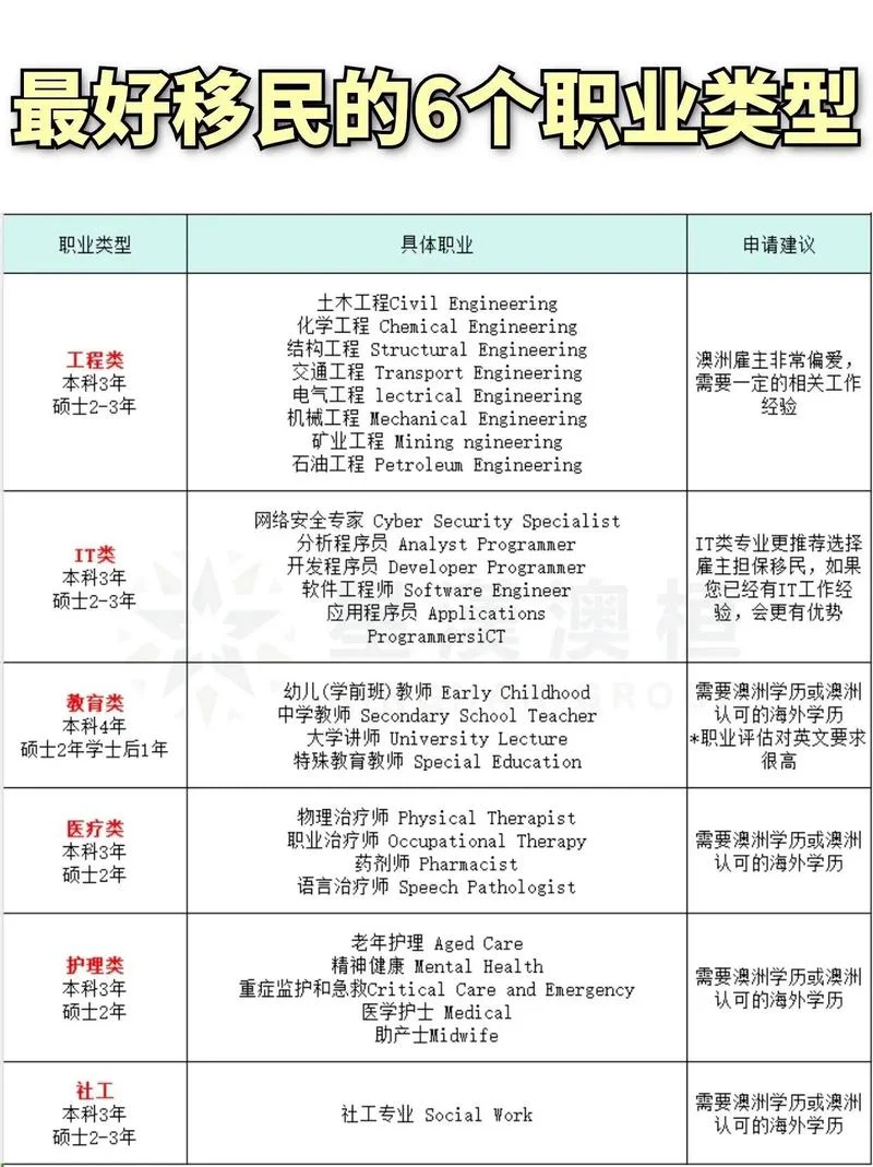 投资澳洲移民办理条件-