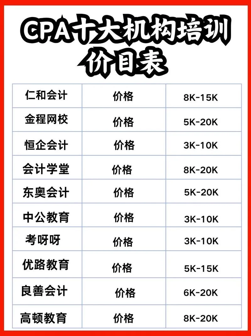 cfa 好多钱报名费_2
