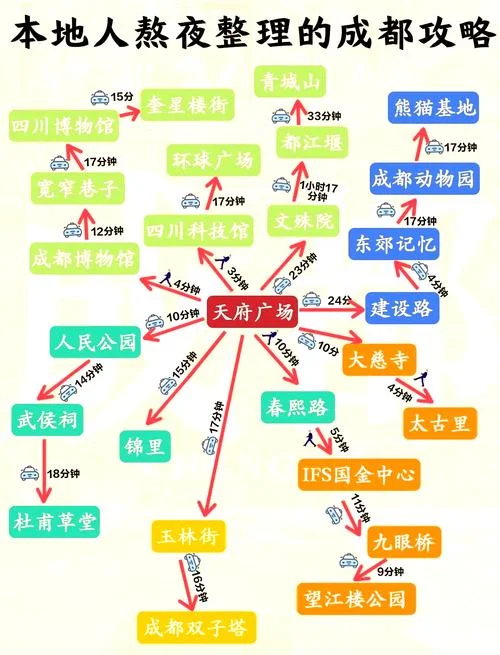 成都三日自助游攻略-成都三日自助游攻略
