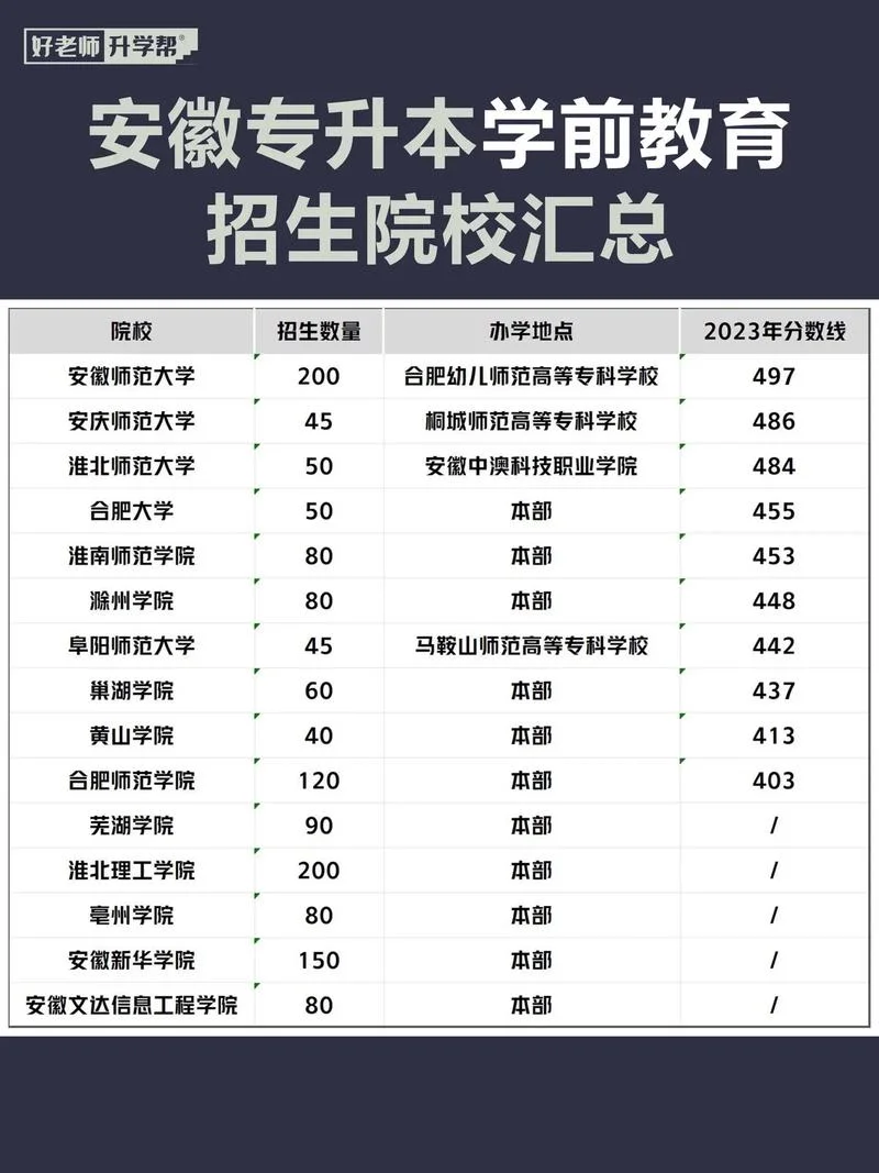 安徽考试教育招生网官网_2