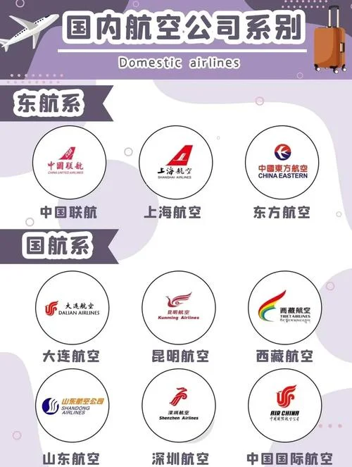 航空公司哪家好?_1