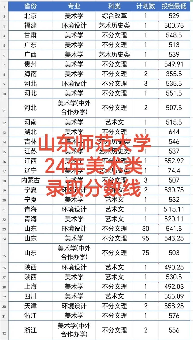 三本分数线艺术生-艺术生三本分数线