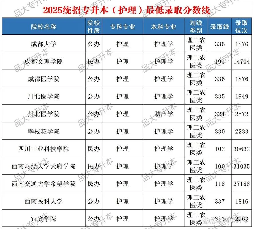 护理成人大专报考条件_1