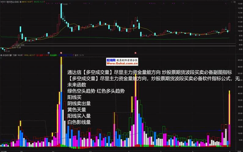 下载通达信软件的公式_2