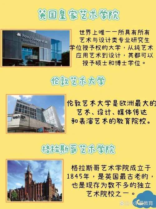 艺术类研究生留学条件-艺术类研究生留学门槛