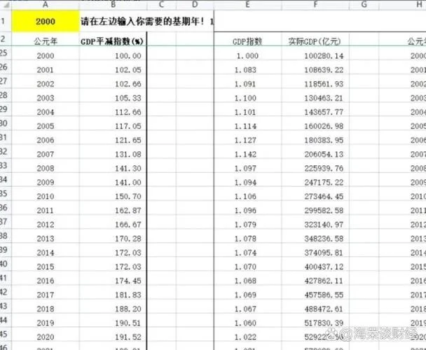 平减指数是什么意思_2
