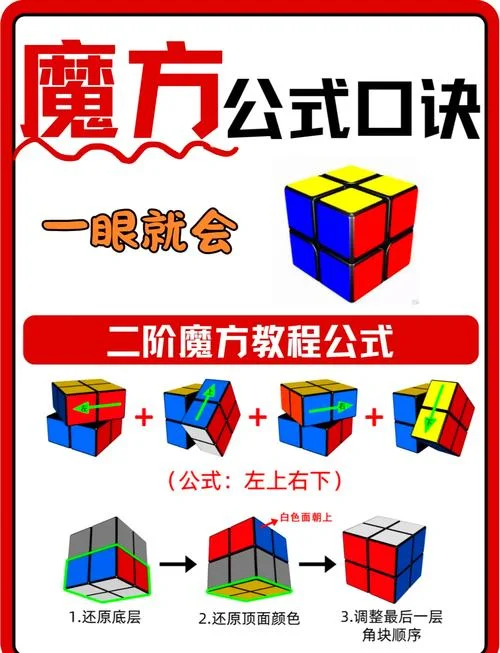奇博少年魔方还原公式_2