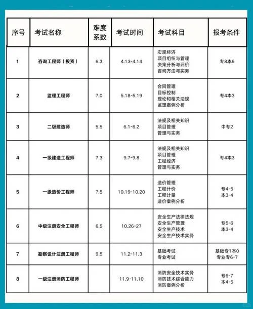 报名二级建造师广东_2