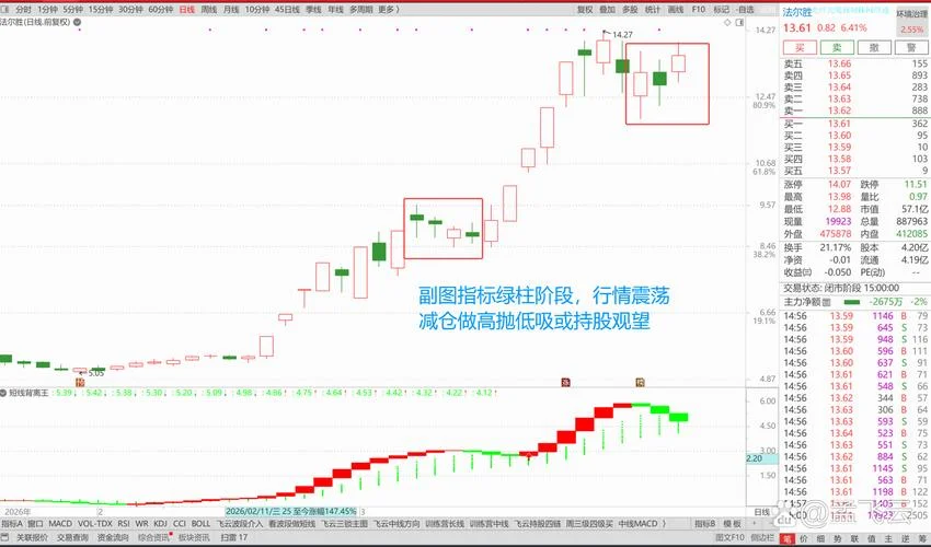 炒股好用的指标公式_1