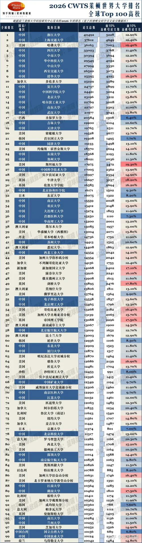 世界最好大学前10_2