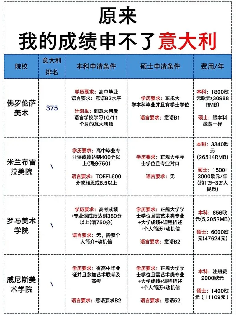 意大利本科留学申请_1