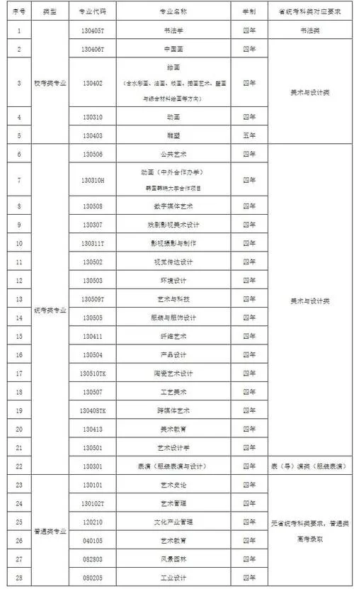 美术艺术类专业有哪些-美术专业有哪些