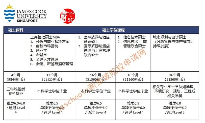 已上大学怎么留学_2