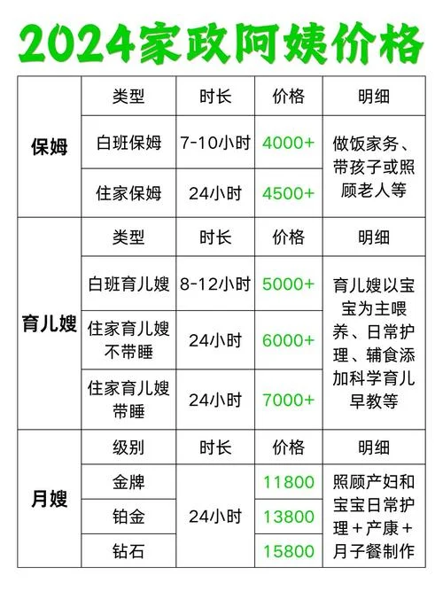 保姆培训多少钱一个月-保姆培训月费