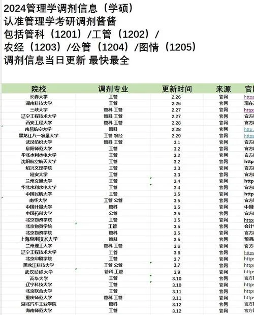 图书情报考研调剂信息_2