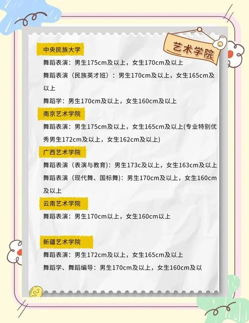 北京舞蹈学院艺考费用-北京舞蹈学院艺考考试