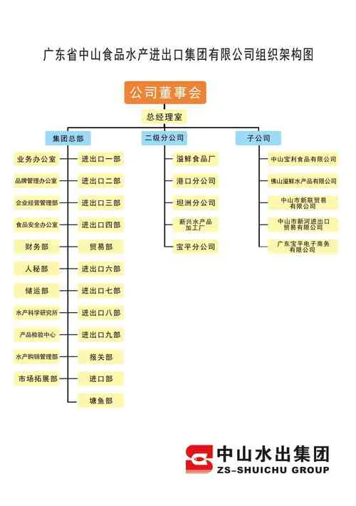 成立集团公司条件是_2