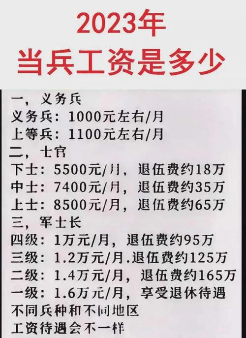 青海义务兵退伍多少钱-青海义务兵退伍结算金