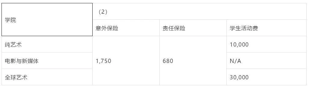 日本艺术类大学学费_1