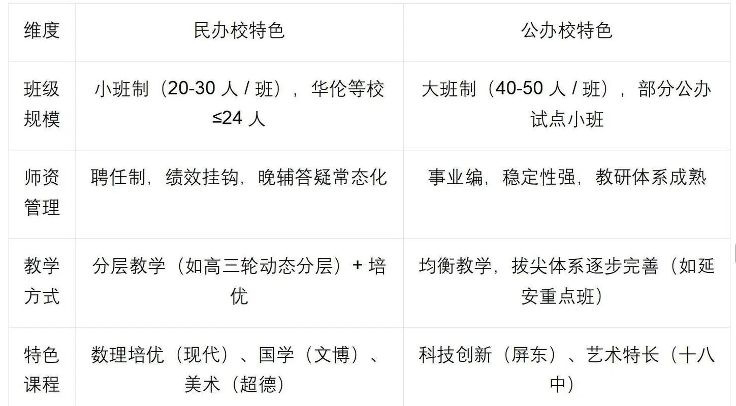 福州私立中学摇号规则-福州私立中学摇号规则