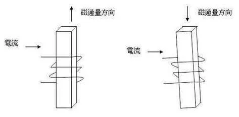 磁通量计算公式选用_1