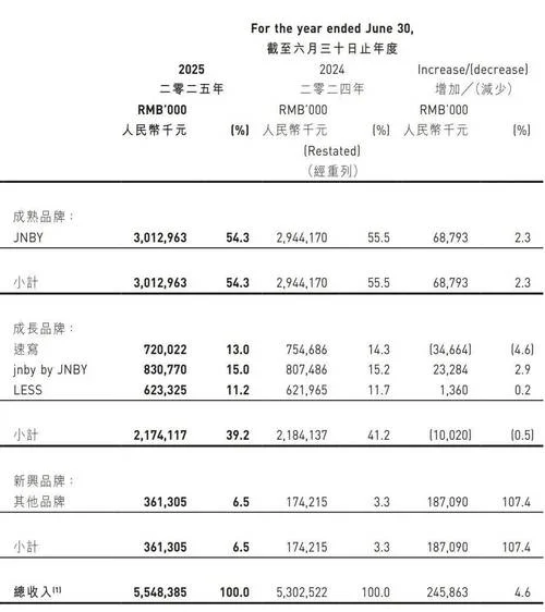 服装企业营销策略成绩_2