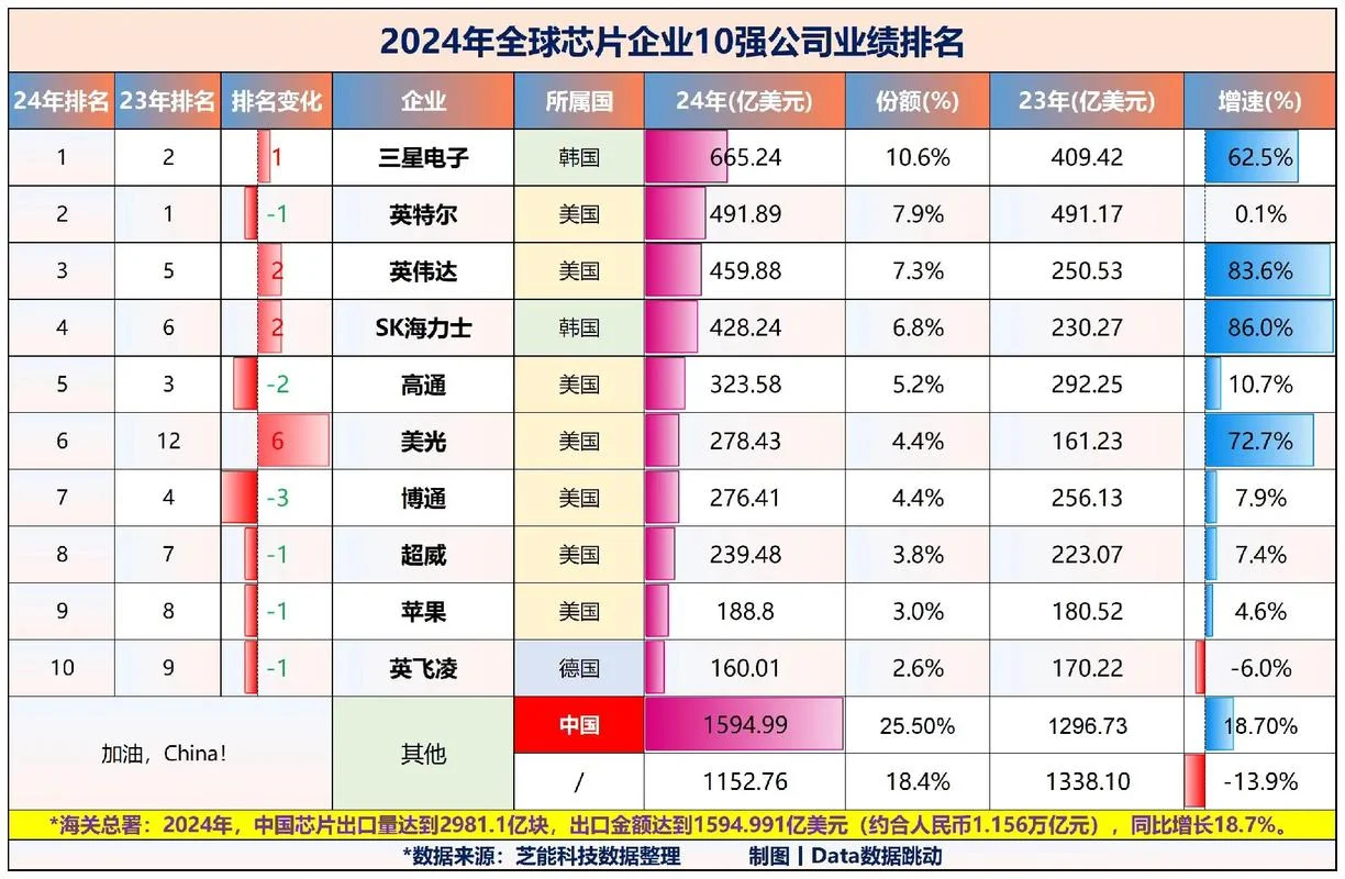芯片哪家公司好_1
