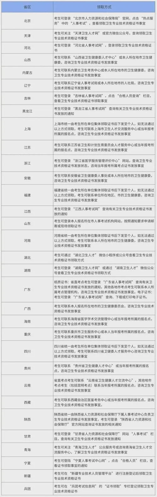 护师资格证书查询_2