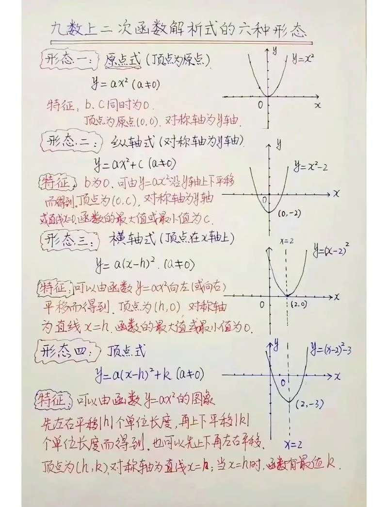 抛物线顶点公式_1