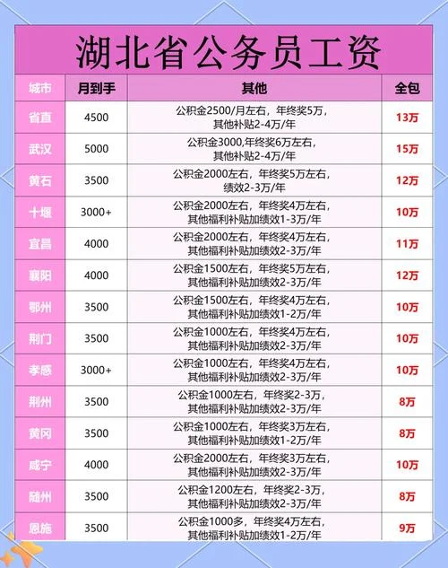 公务员加工资是哪年-查询公务员加资年份