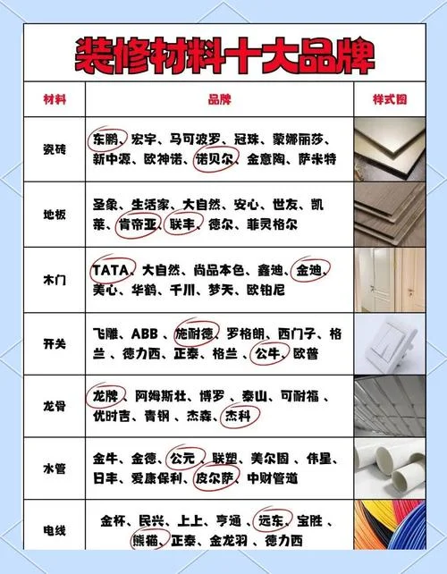常用装修材料详细介绍-常见装修材料详解