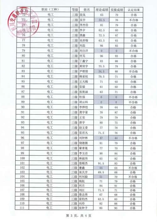 高级电工成绩查询_2