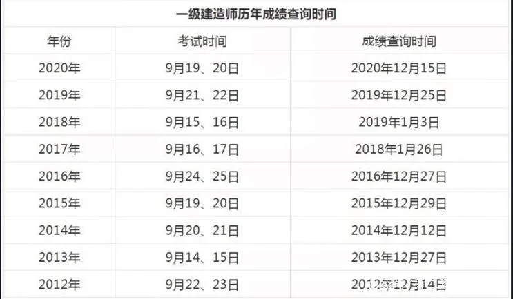 一建看多少小时能过_2
