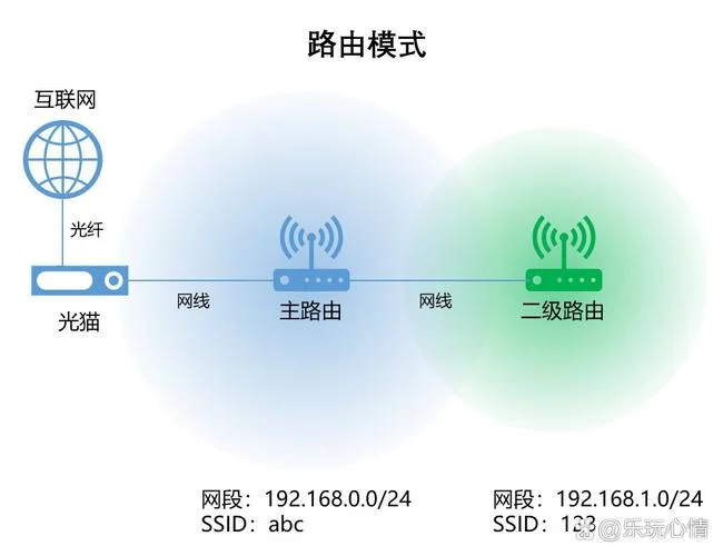 路由器原理动画演示-路由器原理动画演示