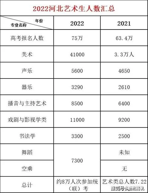 编导艺考高考怎么算分数_2