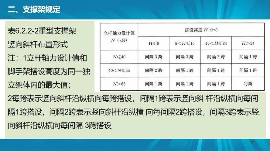 支模脚手架计算公式_2