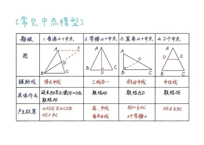 平行四边形定理物理_2