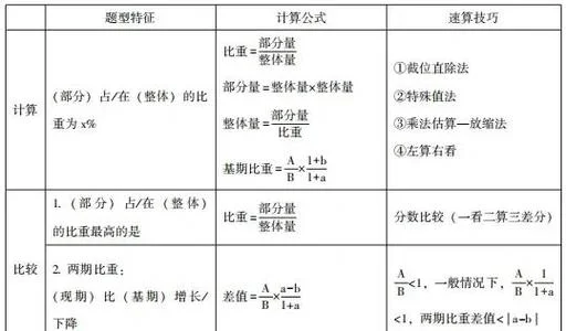 平均数的增长量公式_1