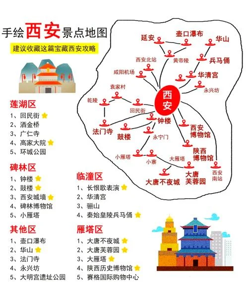 西安旅游攻略导游图-西安导游图攻略