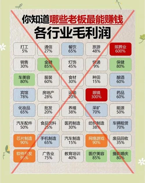 业务利润率计算公式-业务利润率计算
