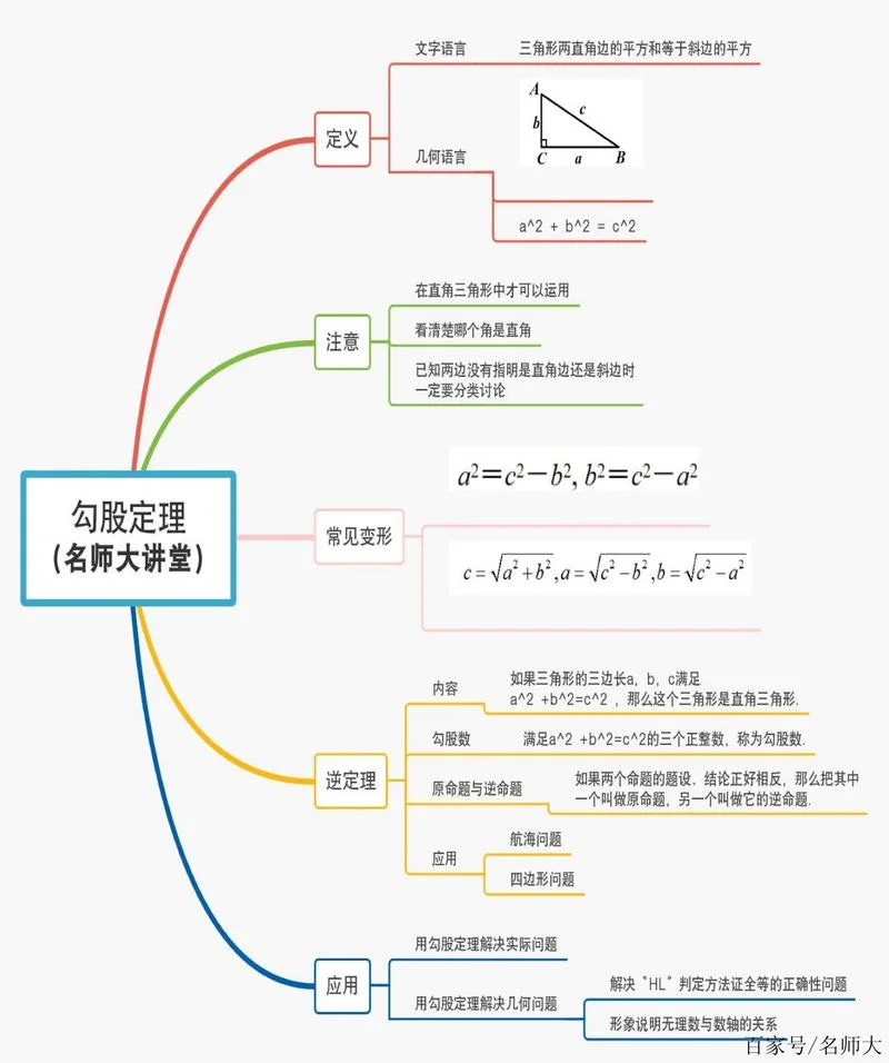 斯托兹定理内容分析_2