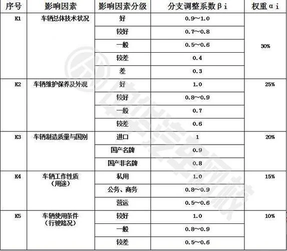 更新重置成本计算公式_1
