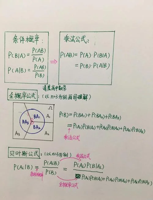 贝叶斯公式案例_1