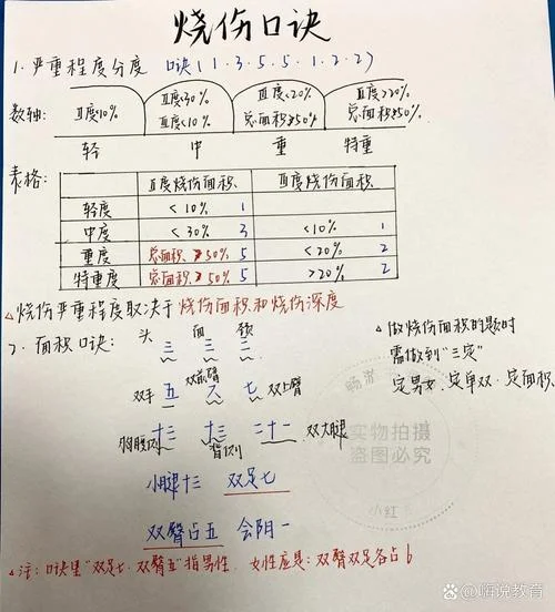 烧伤面积计算公式大全_1