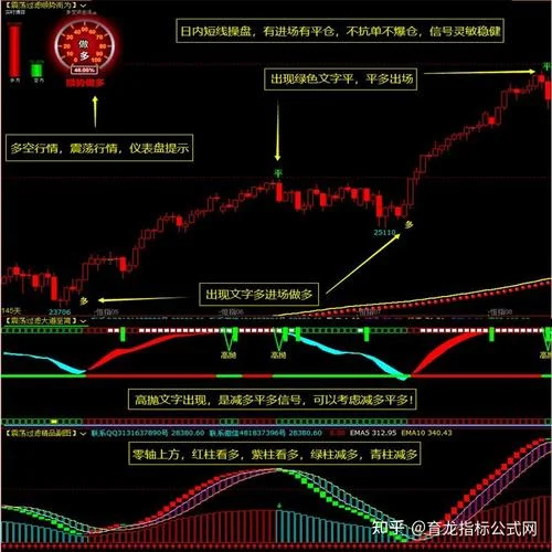 期货交易指标公式_1