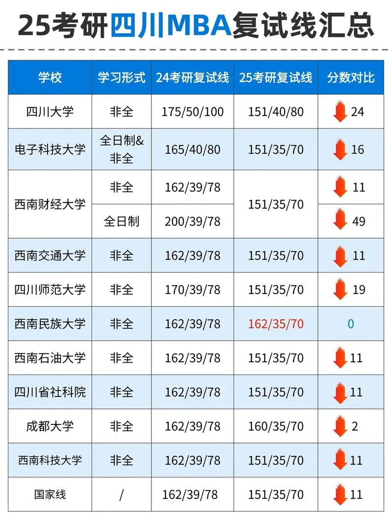 四川mba的报考条件-四川 MBA 报考条件查询