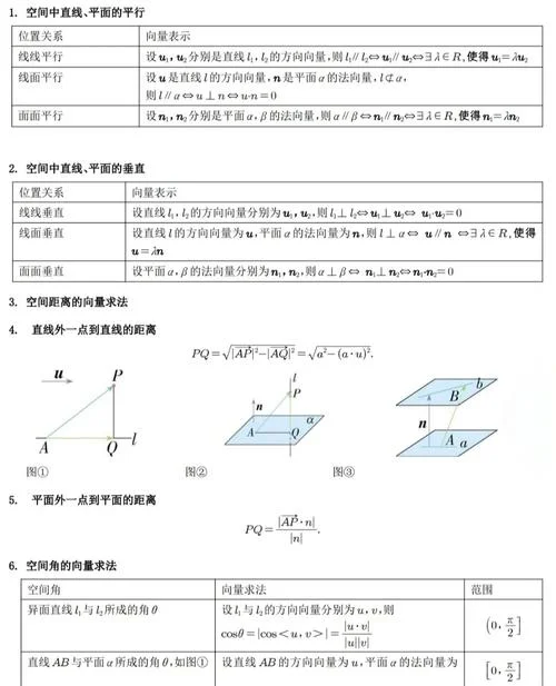 向量的坐标表示及运算的公式-向量坐标运算公式