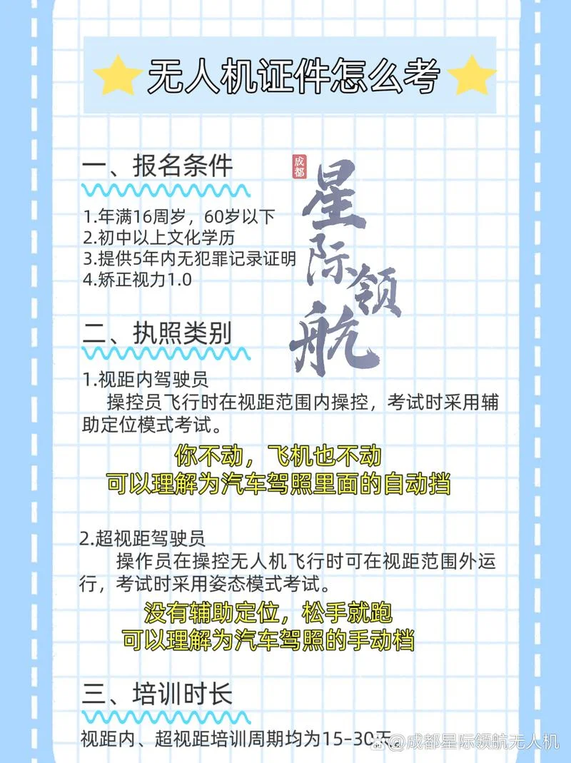 报飞行员报考条件-报考飞行员条件