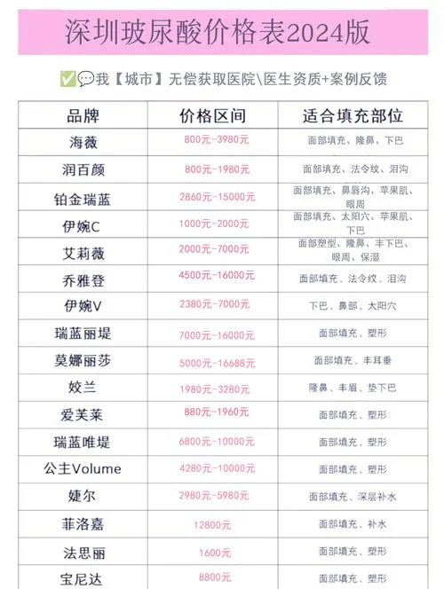 爱芙莱玻尿酸大概多少钱一支_1