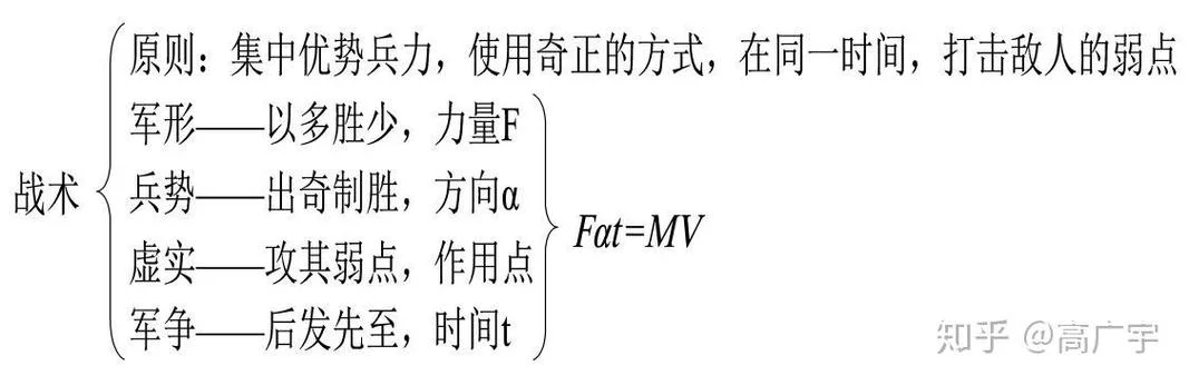 孙子定理的例题讲解_1